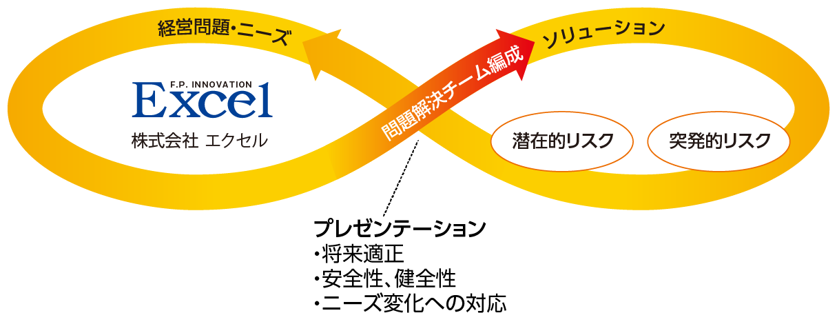リスクマネジメントイメージ