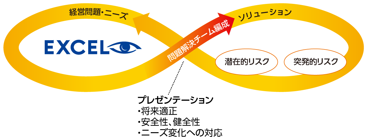 リスクマネジメントイメージ