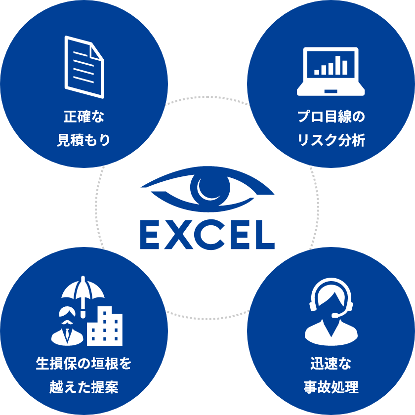 エクセルの強みイメージ