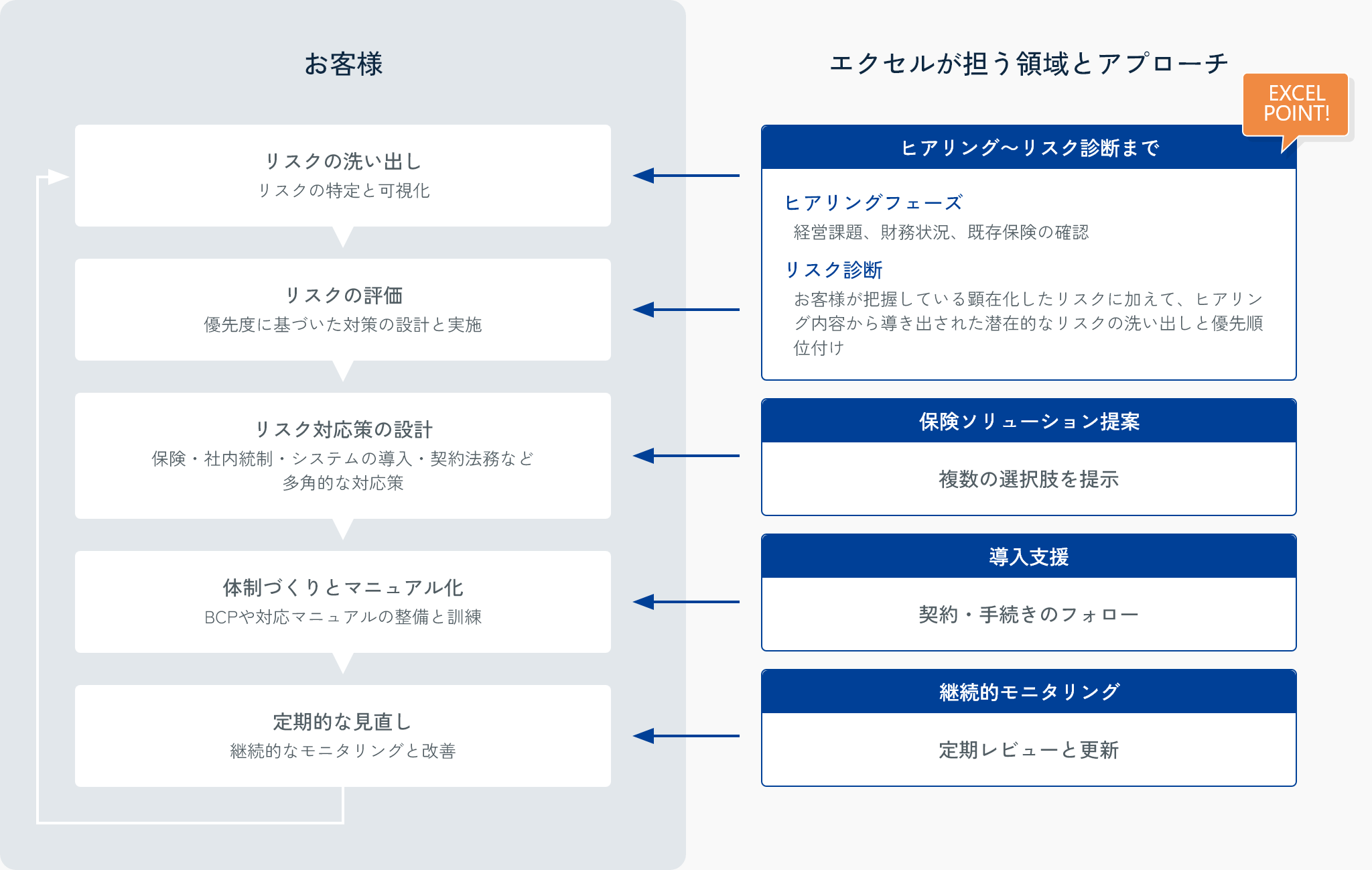 リスクマネジメントイメージ