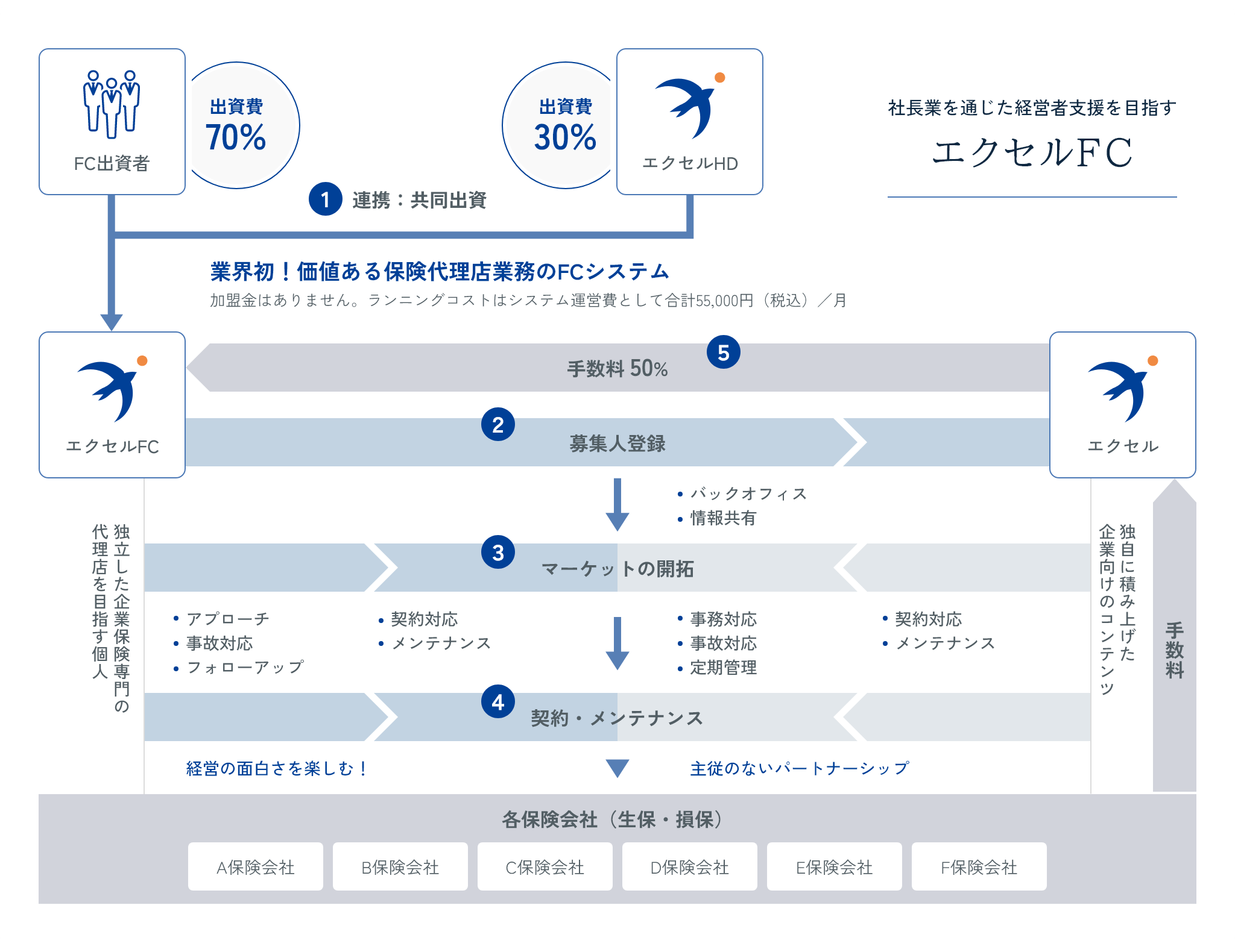 エクセルFCイメージ