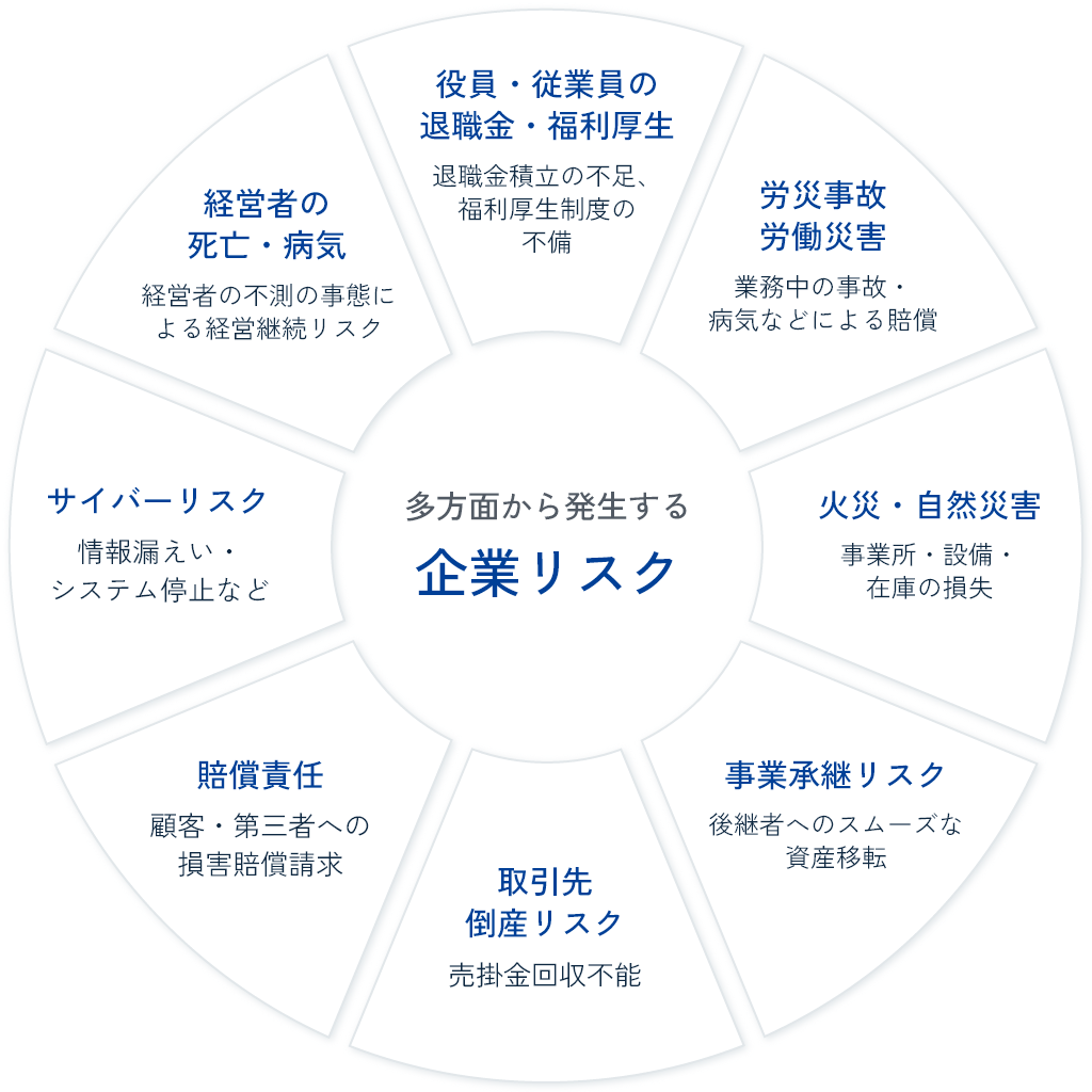 企業リスクイメージ